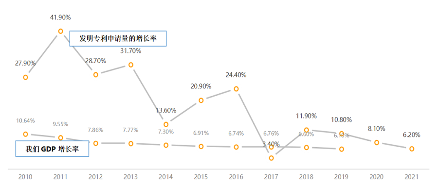 2023年專利行業(yè)有何變化？我的幾個判斷