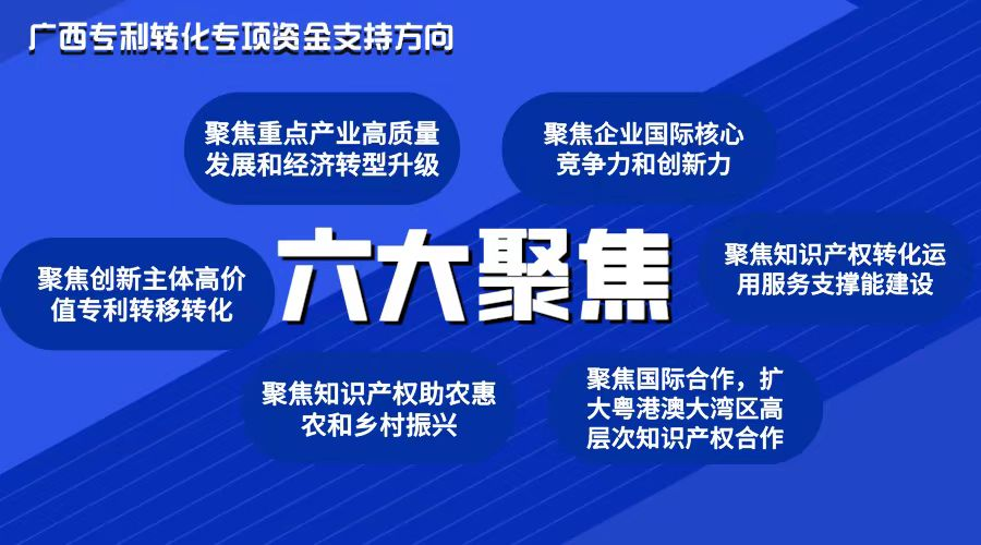 【重磅】1億元！廣西專利轉(zhuǎn)化專項(xiàng)計(jì)劃強(qiáng)力支持！